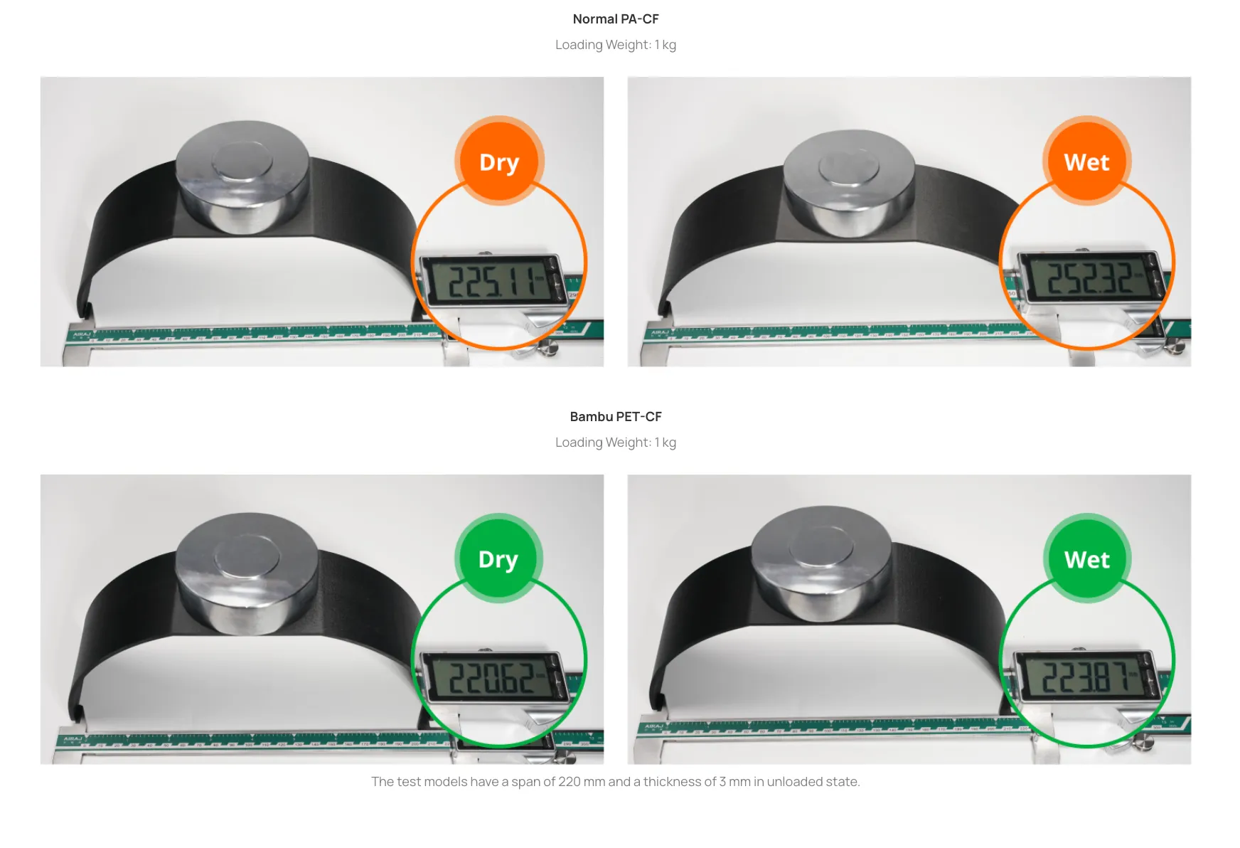 Bambu PET-CF 71100 load bearing test comparing dry and moisture-exposed filament performance