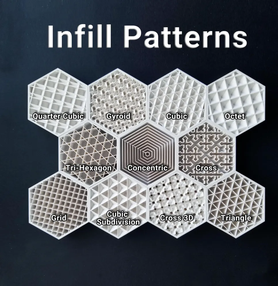 Different 3D printing infill patterns including gyroid, cubic, grid, triangle, octet, and concentric structures for strength optimization.