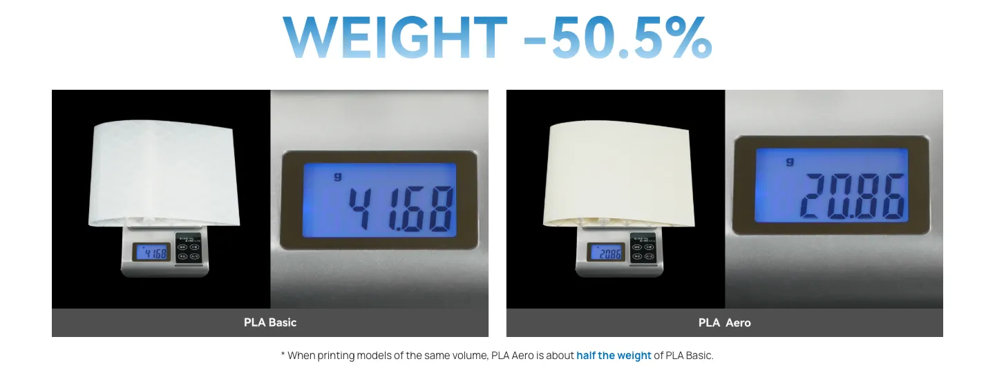 Weight comparison between PLA Basic and Bambu PLA Aero prints of the same volume, showing PLA Aero is about half the weight
