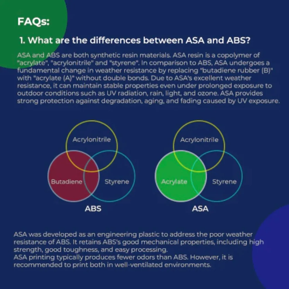 diagram comparing ASA and ABS chemical structure showing improved UV resistance of ASA filament over ABS