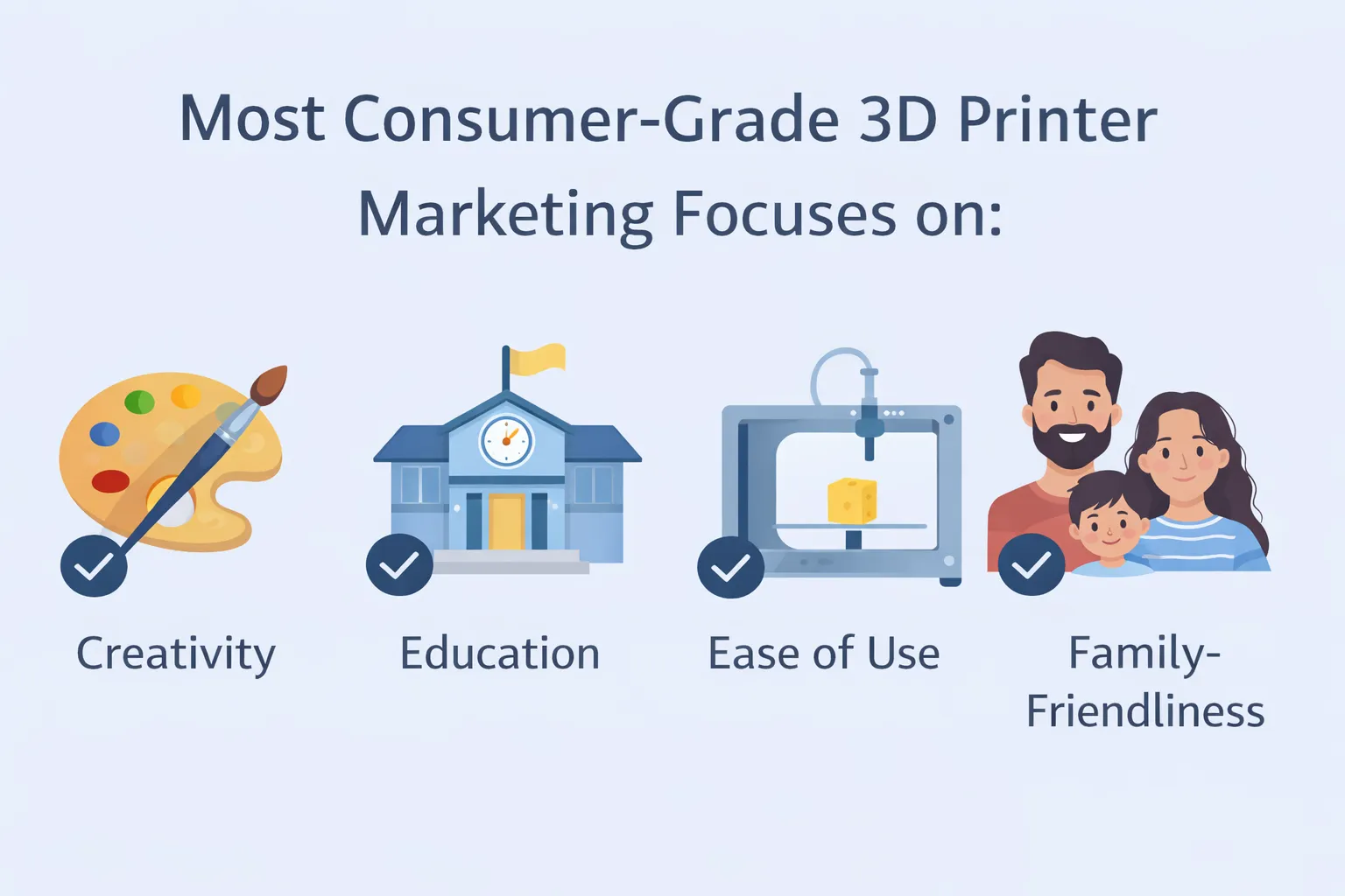 infographic showing consumer 3d printer marketing focus on creativity education ease of use and family friendliness with icons