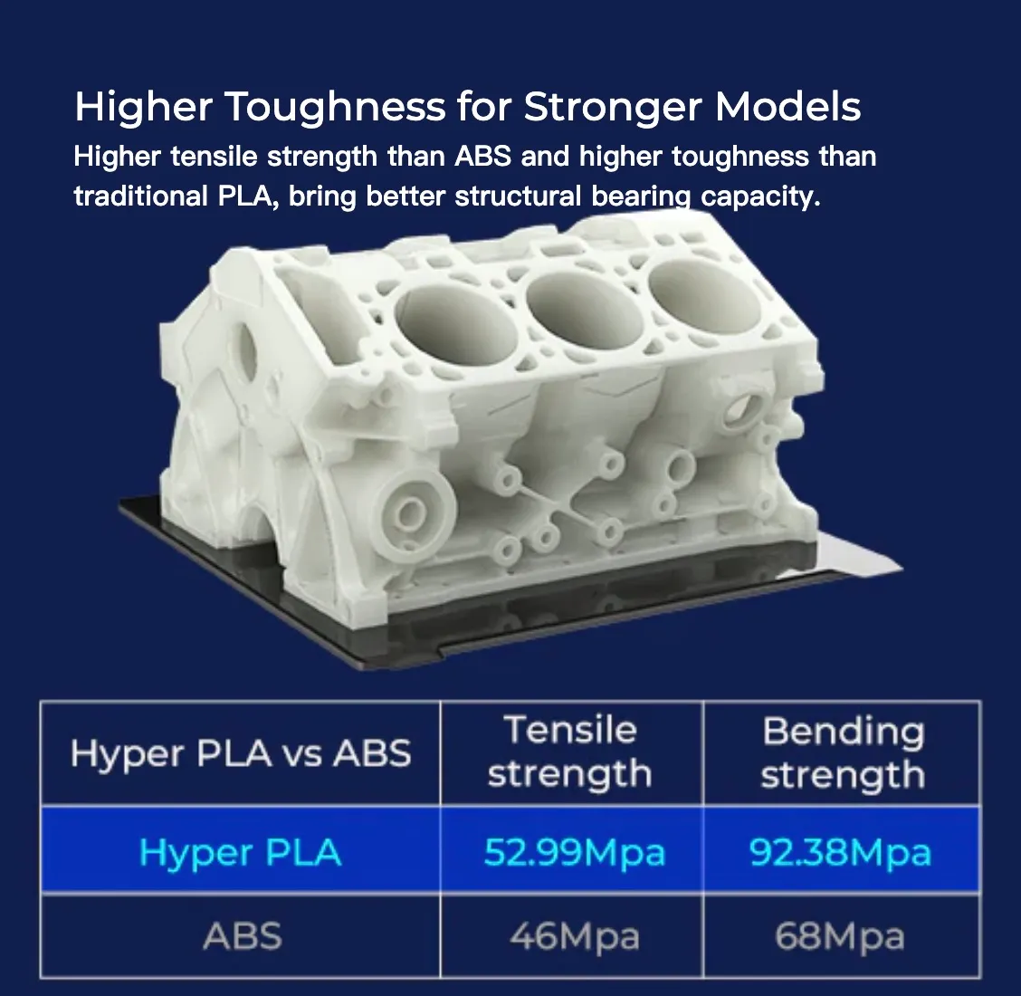Hyper PLA vs ABS tensile and bending strength comparison with mechanical engine block model