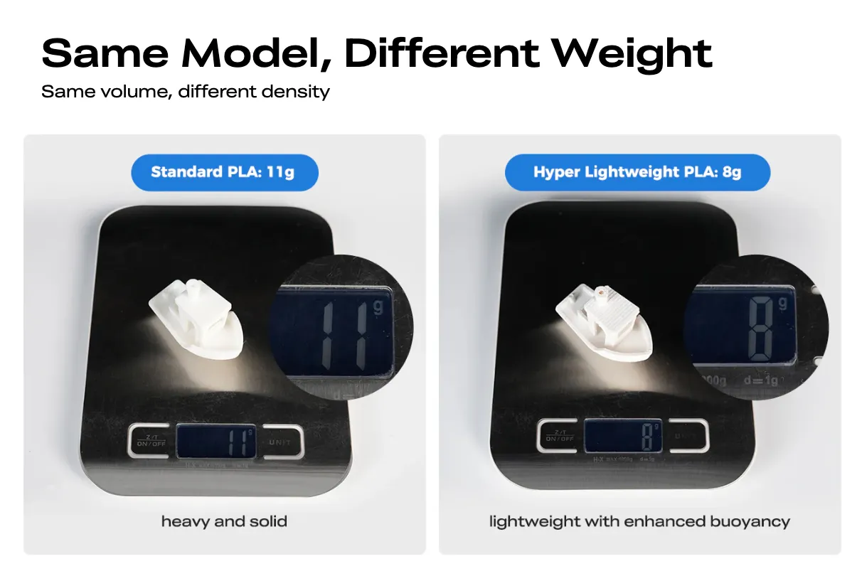 comparison between standard PLA 11g and Hyper Lightweight PLA 8g showing reduced weight