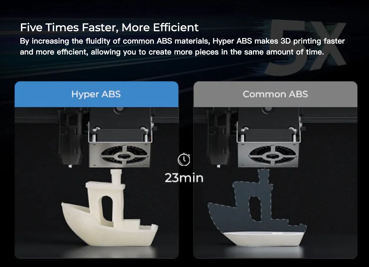 Hyper Series ABS 3D Printing Filament 1kg printing speed comparison showing faster output than standard ABS