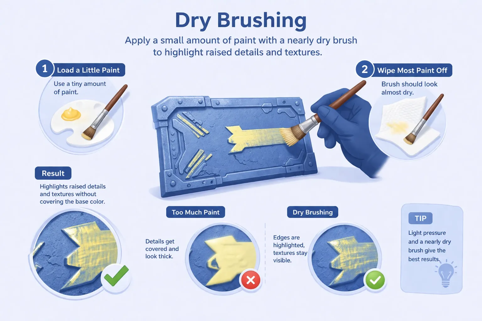 dry brushing technique showing small amount of paint nearly dry brush highlighting raised edges and textures