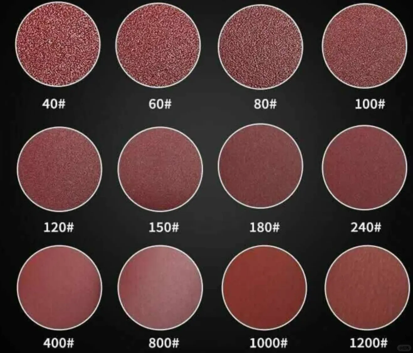 sandpaper grit chart 40 to 1200 for smoothing 3D printed surfaces