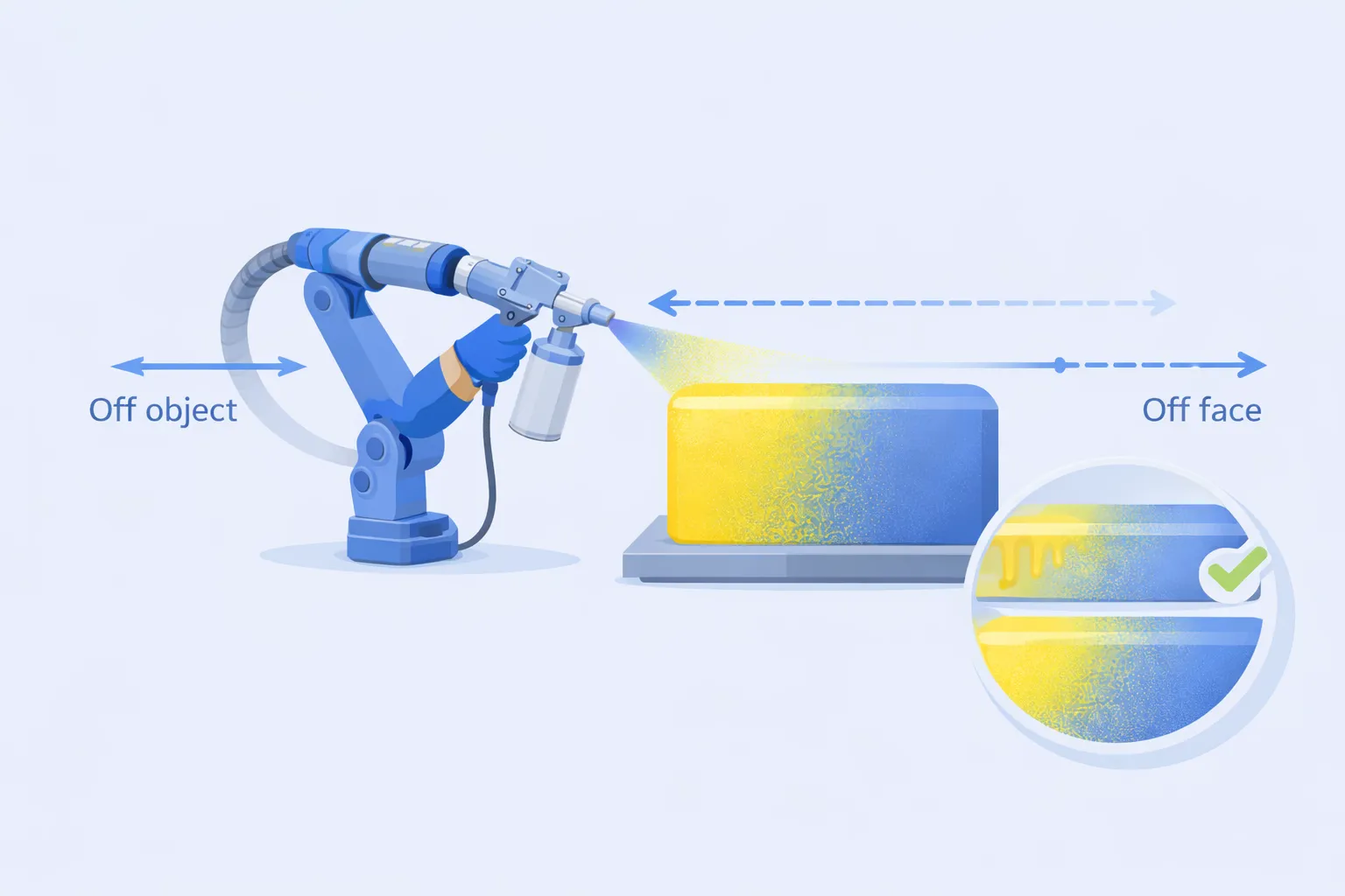 spray painting technique starting off object then passing over surface to avoid paint buildup