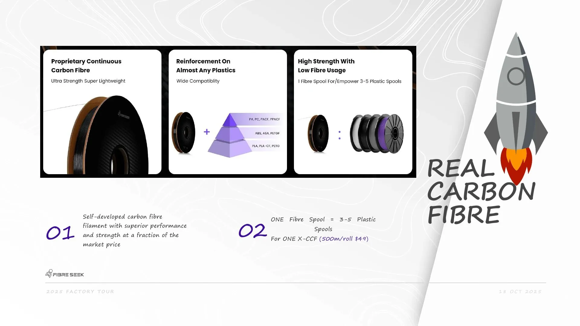 X-CCF continuous carbon fibre spool strength and reinforcement ratio comparison